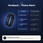 VeraBand — Silent Wrist Alarm